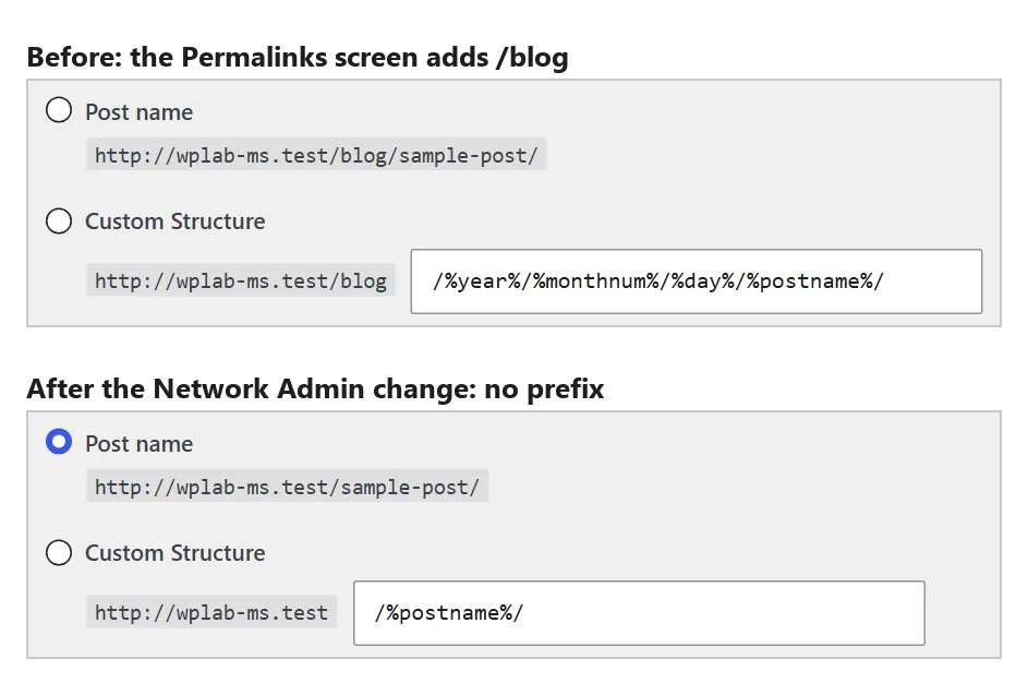 How to Remove /blog From Multisite Permalinks Without Breaking Subsite URLs 2 Two crops of the same Settings, Permalinks screen on a test multisite main site. Before: the Post name option previews the test domain followed by /blog/sample-post/, and the Custom Structure field sits behind a fixed domain-plus-/blog prefix. After the Network Admin change: Post name is selected and previews the domain followed by /sample-post/, and the fixed prefix is just the domain, with /%postname%/ in the field.