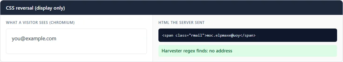 How to Protect Email Addresses from Spam Bots in WordPress (the Modern, Accessible Way) 3 CSS reversal rendered in Chromium: the visitor sees you@example.com, but the HTML the server sent stores it backwards as moc.elpmaxe@uoy inside a span flipped with unicode-bidi and direction rtl. The regex harvester finds no address.
