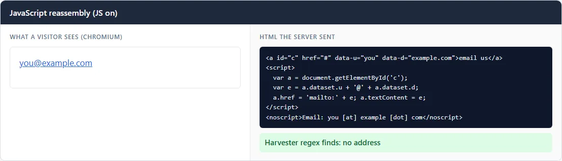 How to Protect Email Addresses from Spam Bots in WordPress (the Modern, Accessible Way) 4 JavaScript reassembly rendered in Chromium with JavaScript on: the visitor sees a working you@example.com link, while the HTML the server sent holds only the parts you and example.com in data attributes plus the script. The regex harvester finds no address.