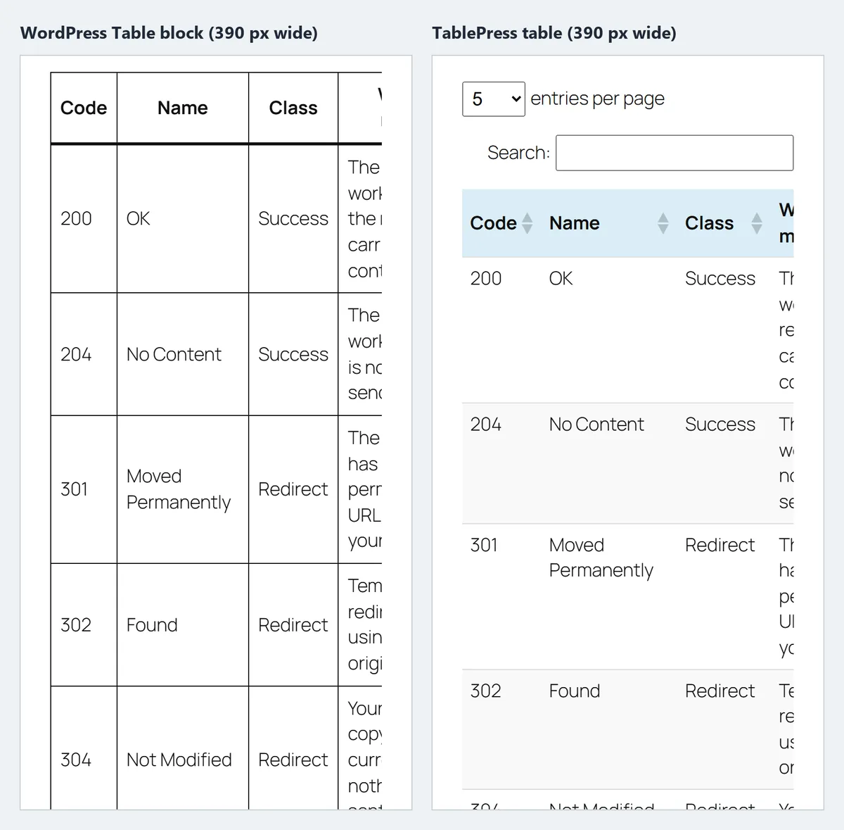 Two phone-width screenshots side by side, each 390 pixels wide. On the left, the WordPress Table block: its five columns are cut off at the right edge and the table scrolls sideways inside its own box, with every one of the 15 rows printed below. On the right, the TablePress table: the entries-per-page selector and search box stack above the table, its columns also scroll sideways inside their box, and only five rows are shown before the pagination.