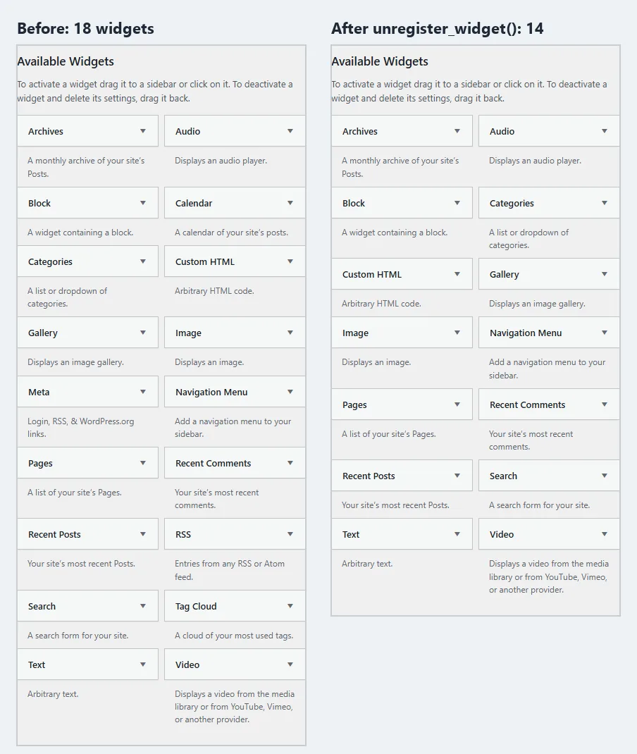 Two screenshots of the Available Widgets panel on a WordPress site using the Classic Widgets plugin. On the left, before the snippet, 18 widgets are listed, including Calendar, Meta, RSS and Tag Cloud. On the right, after the unregister_widget snippet runs at the default priority, those four are gone and 14 widgets remain.